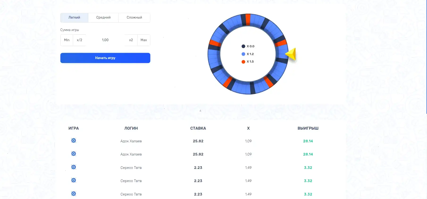 Процесс верификации и вывода денег в казино